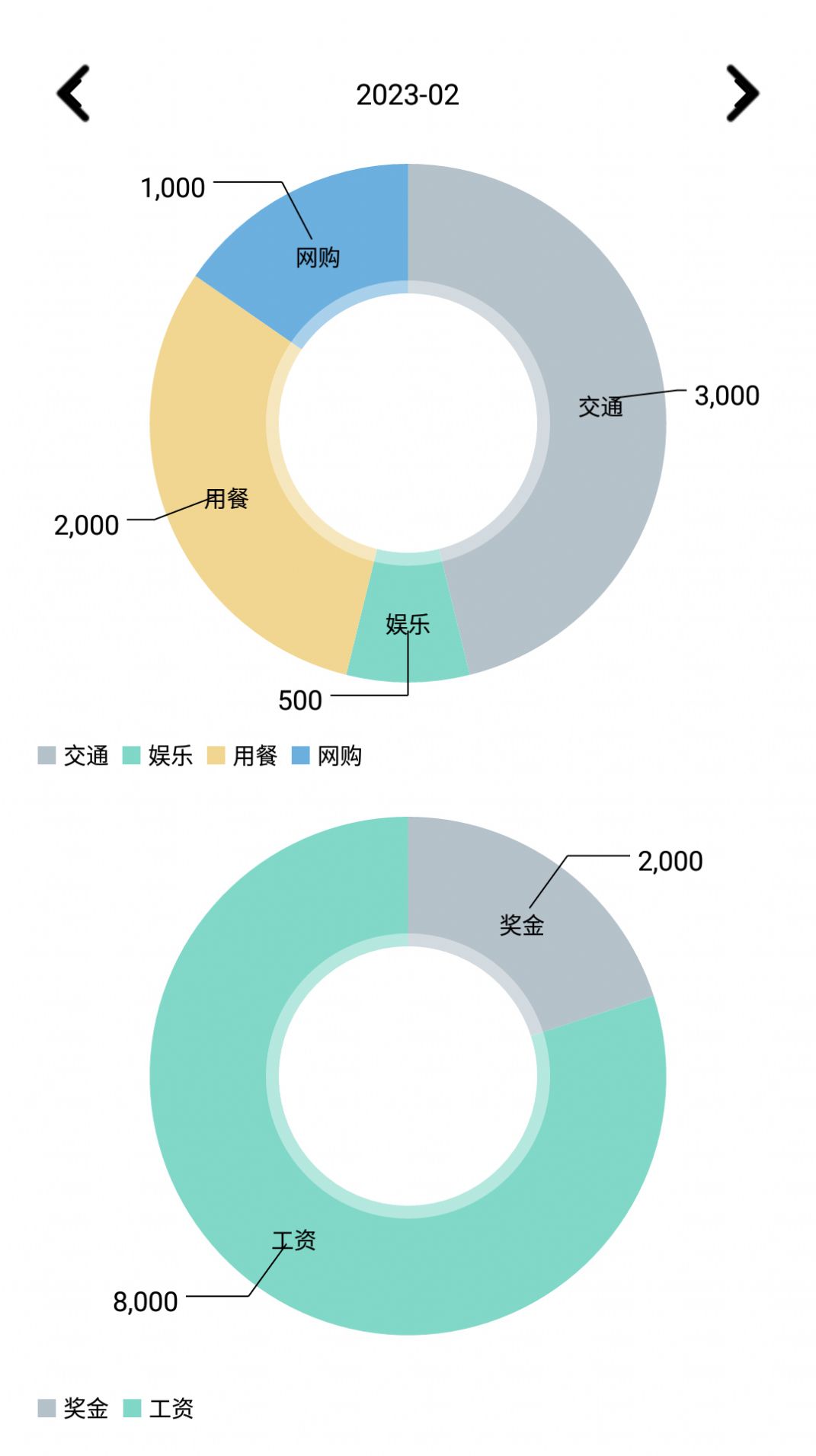 纸机记账